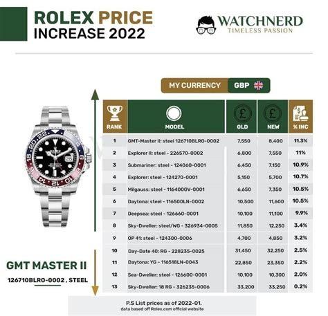 rolex preice|rolex price increase 2022 list.